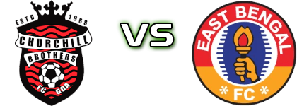 Churchill Brothers - East Bengal Statistiche e dettagli partita
