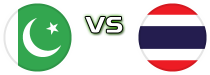 Pakistan - Thailand Statistiche e dettagli partita