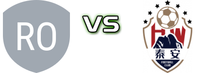 Xi An Ronghai - Taian Tiankuang head to head game preview and prediction Xi An Ronghai - Taian Tiankuang head to head game preview and prediction