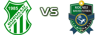 Dudullu SK - Kocaeli Bayan FK head to head game preview and prediction