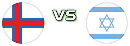 Faroe Islands - Israel detalji utakmice i statistika