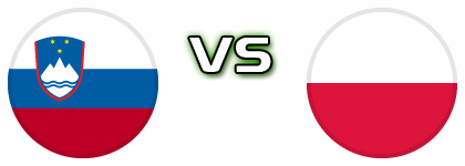 Slovenia - Poland head to head game preview and prediction