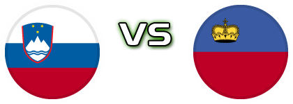 Slovenia - Liechtenstein head to head game preview and prediction