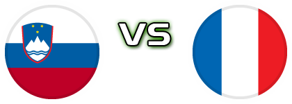 Slovenia - France head to head game preview and prediction