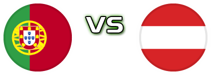 Portugal - Austria Statistiche e dettagli partita