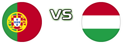 Portugal - Hungary Spiel Prognosen und Statistiken