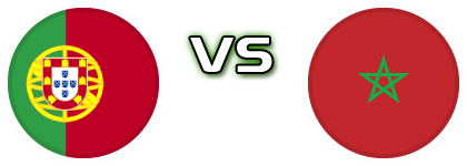 Portugal - Morocco Spiel Prognosen und Statistiken Portugal - Morocco Spiel Prognosen und Statistiken