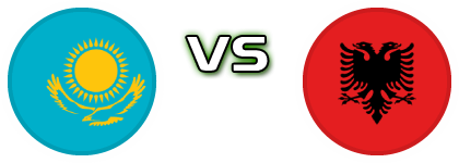 Kazakhstan - Albania head to head game preview and prediction