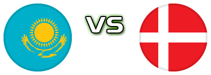Kazakhstan - Denmark детайли и статистика