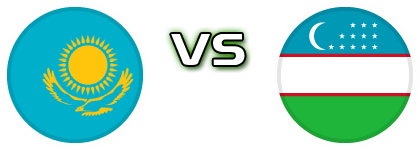 Kazakhstan - Uzbekistan head to head game preview and prediction