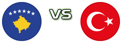 Kosovo - Turkey Detalji meca I statistika.
