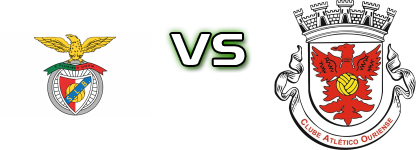 SL Benfica B - Ouriense head to head game preview and prediction SL Benfica B - Ouriense head to head game preview and prediction