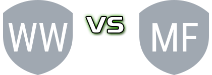 Weston Workers FC - Maitland FC head to head game preview and prediction