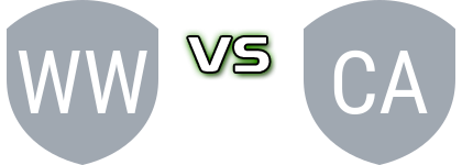 Weston Workers FC - Charlestown Azzurri FC head to head game preview and prediction