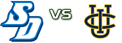 San Diego Toreros - UC Irvine Anteaters Statistiche e dettagli partita