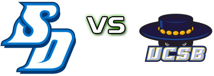 San Diego Toreros - UC Santa Barbara Gauchos detalji utakmice i statistika San Diego Toreros - UC Santa Barbara Gauchos detalji utakmice i statistika