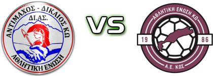 Antimachos - Kos детайли и статистика