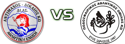 Antimachos - PAOK KOS Estatísticas e detalhes do jogo