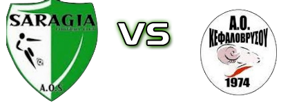 Saragion - Kefalovrysou detalji utakmice i statistika