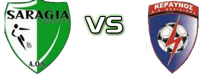 Saragion - Keraynos Vasilikis Statistiche e dettagli partita
