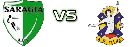 Saragion - Gigas Rizariou Detalles y estadisticas