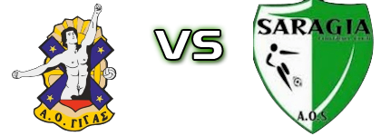 Gigas Rizariou - Saragion Spiel Prognosen und Statistiken