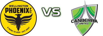 Wellington - Canberra Utd. детайли и статистика