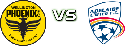 Wellington - Adelaide Utd. head to head game preview and prediction