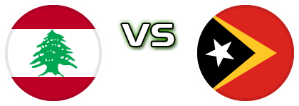 Lebanon - East Timor Statistiche e dettagli partita