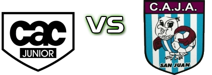 Colón Juniors - Juventud Alianza head to head game preview and prediction