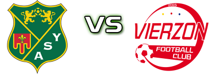 Yzeure - Vierzon FC детайли и статистика