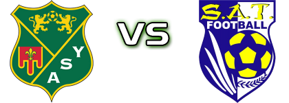 Yzeure - Thiers Statistiche e dettagli partita