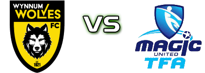 Wolves - Magic United TFA Statistiche e dettagli partita