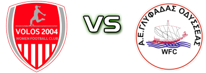 Volos 2004 - Odysseas Glyfadas Detalles y estadisticas