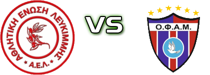 AE Lefkimis - Agiou Matthaiou Detalji meca I statistika.