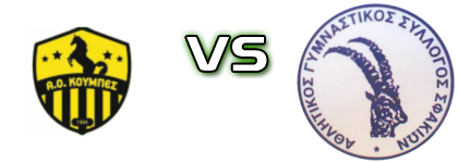 Koumpes - Sfakia Spiel Prognosen und Statistiken