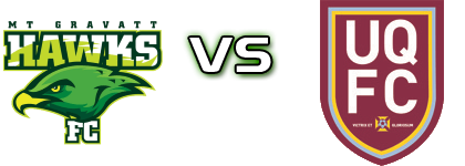 MT Gravatt Hawks - University Of Queensland detalji utakmice i statistika