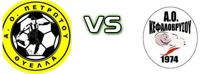 Petrotou - Kefalovrysou head to head game preview and prediction