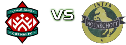 Chemal FC - FC Inter De Nouakchott Estatísticas e detalhes do jogo