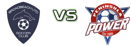 Broadbeach United - Peninsula Detalles y estadisticas