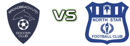 Broadbeach United - North Star Detalles y estadisticas