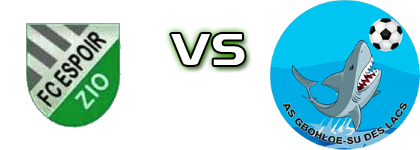 Espoir FC Tsevie - Gbohloesu детайли и статистика