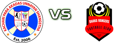 Jamalpur Kacharipara Akadas - Dhaka Rangers Women Detalji meca I statistika.
