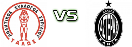 Talos Siriliou - Asteras Xalepas head to head game preview and prediction