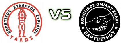 Talos Siriliou - Chalis Spiel Prognosen und Statistiken