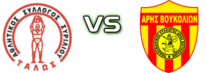 Talos Siriliou - Aris Voukolion head to head game preview and prediction
