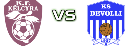 Këlcyra - Devolli Spiel Prognosen und Statistiken