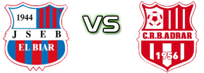 Js El Biar - CRB Adrar Statistiche e dettagli partita