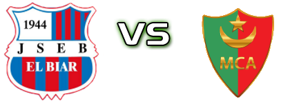 Js El Biar - MC Alger head to head game preview and prediction