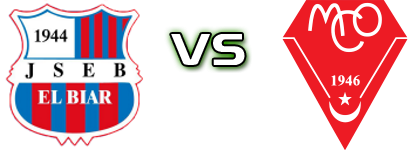 Js El Biar - Oran head to head game preview and prediction